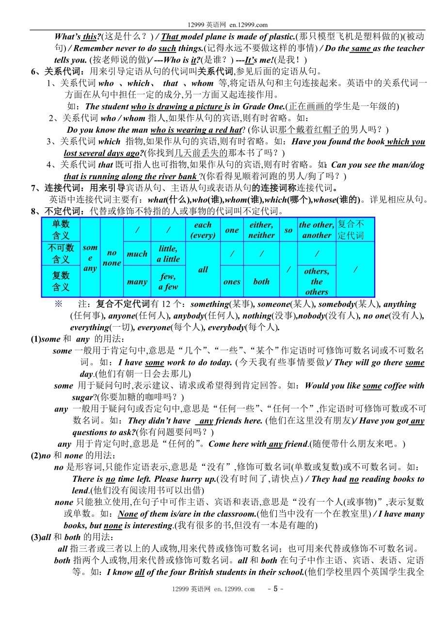 初中英语语法总复习提纲1_第5页