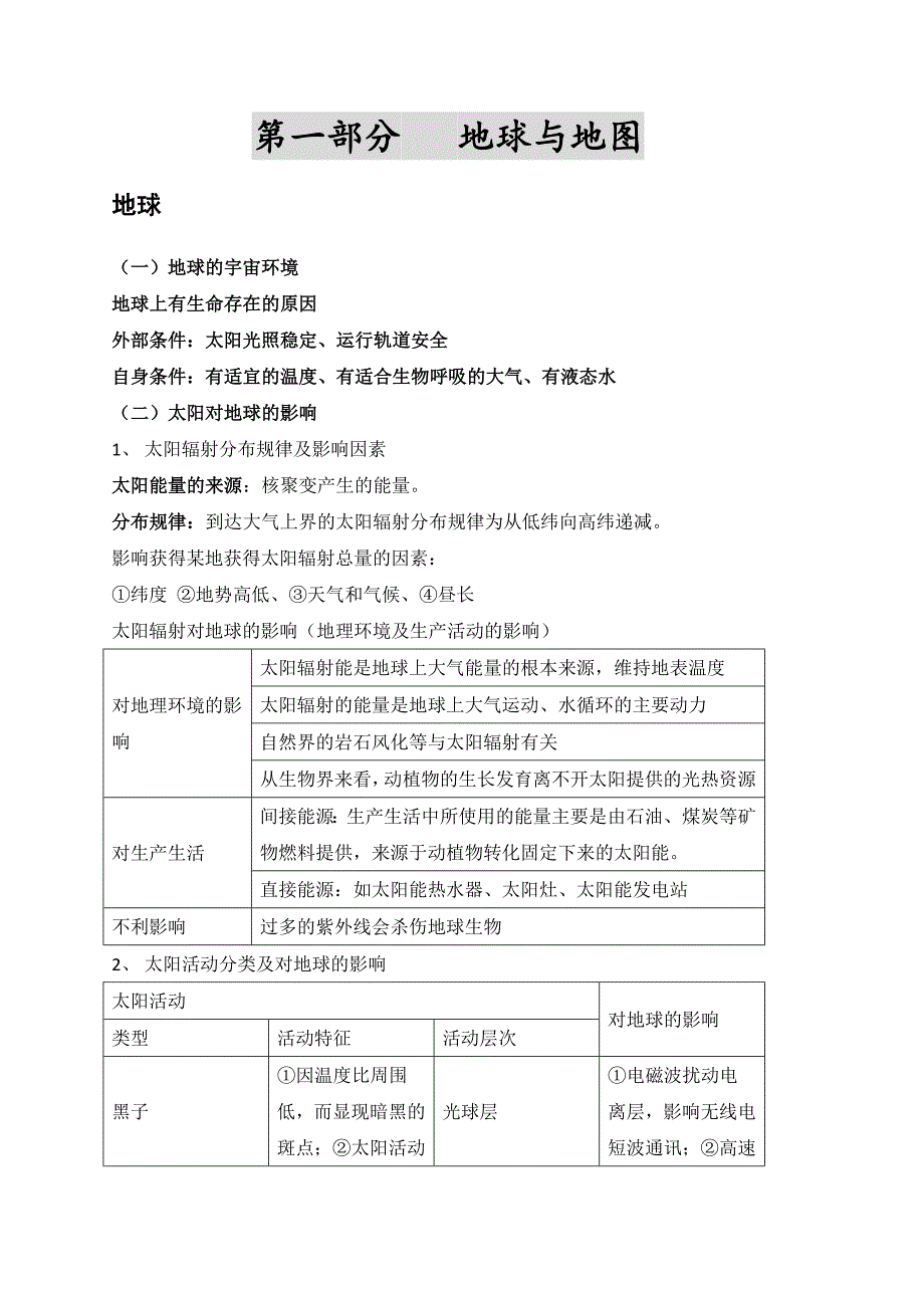 地球地图知识点总结简略.doc_第1页