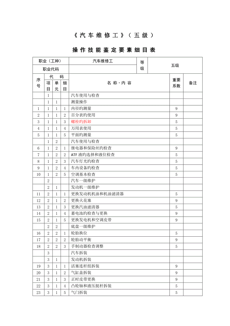 2023年汽车维修工级鉴定要素细目表_第1页