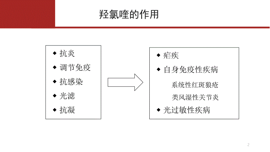 （精选课件）羟氯喹视网膜病变_第2页