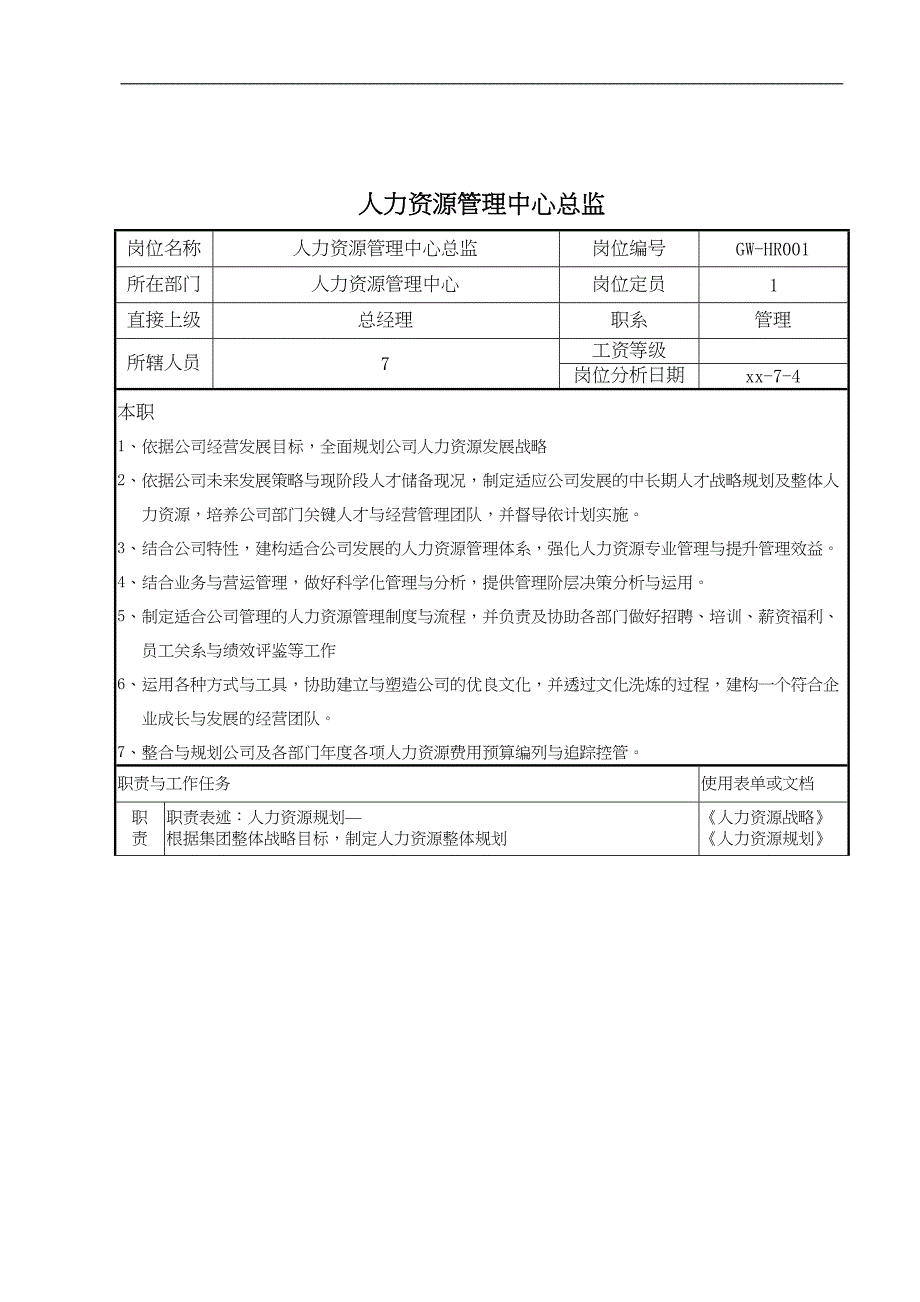 【中小企】人力资源管理中心组织架构图人员编制表及岗位说明书17页（天选打工人）.docx_第3页