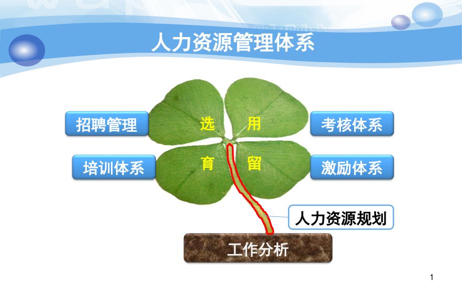 招聘体系建设文档资料_第2页