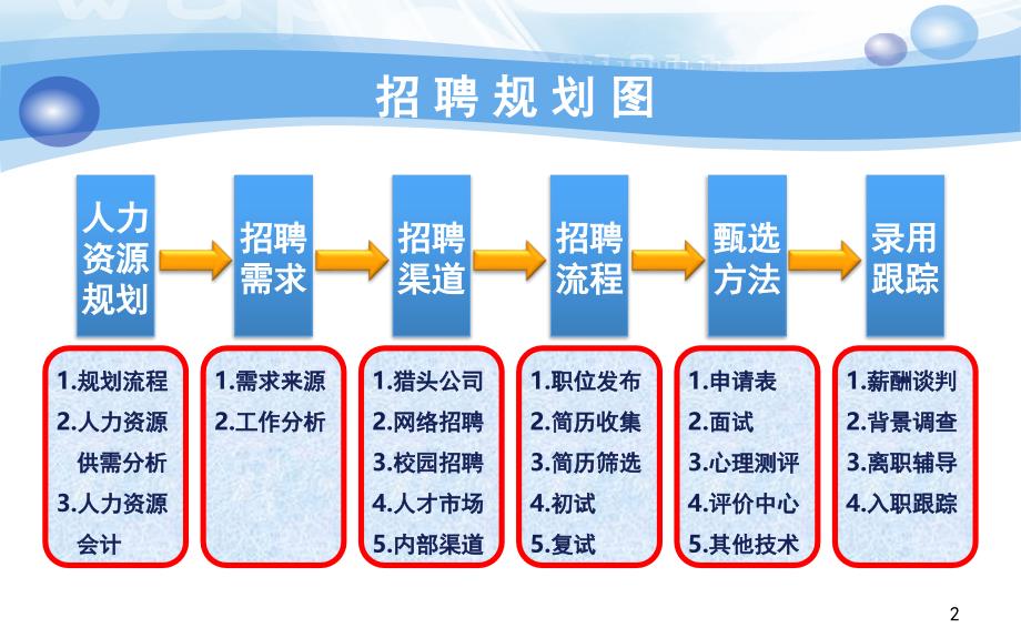 招聘体系建设文档资料_第3页