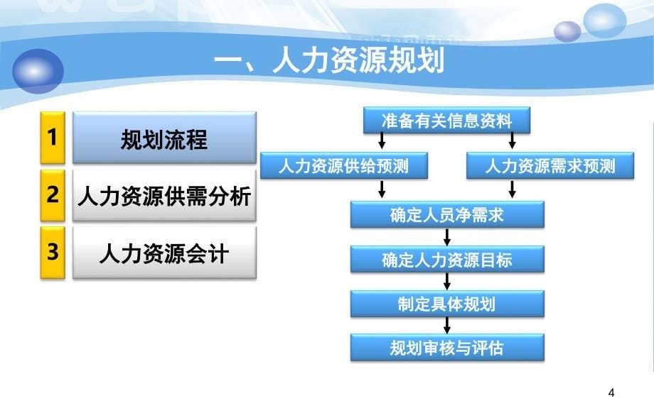 招聘体系建设文档资料_第5页