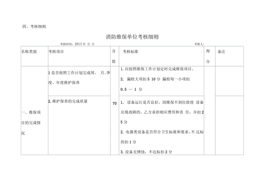 消防维保考核办法_第2页