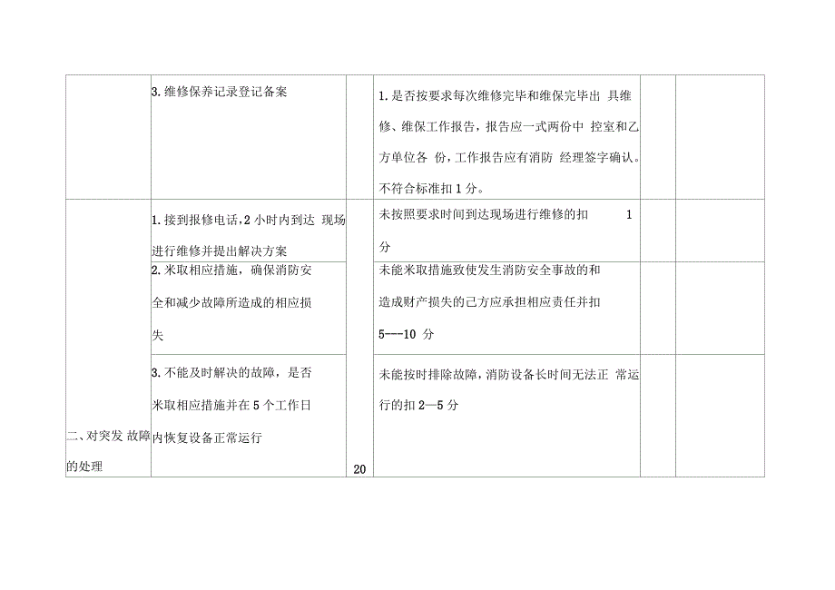 消防维保考核办法_第3页