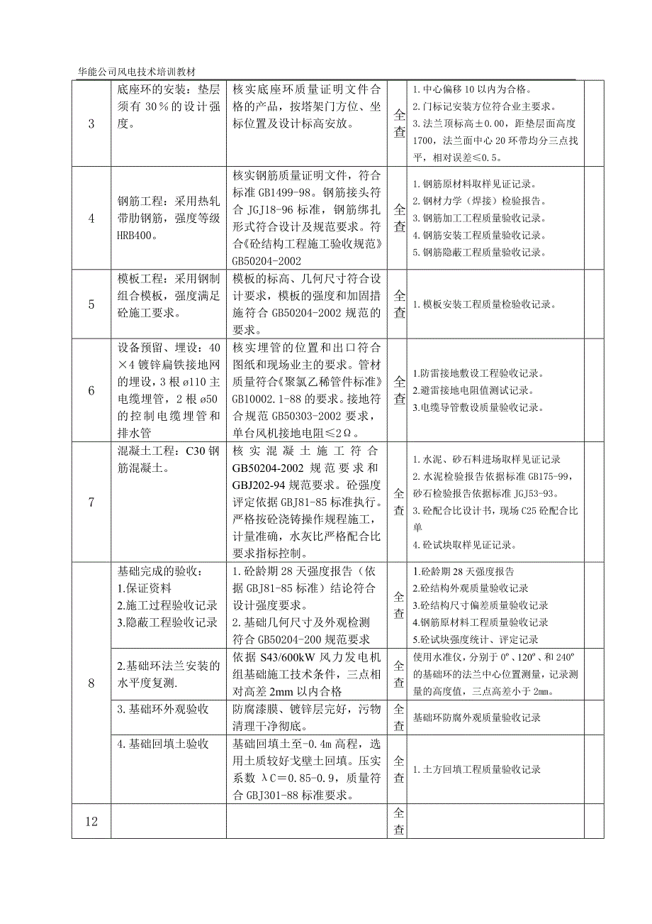 4[1].0风机基础施工及完工验收.doc_第3页