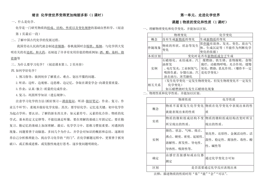 人教版九年级化学听课笔记.doc_第1页