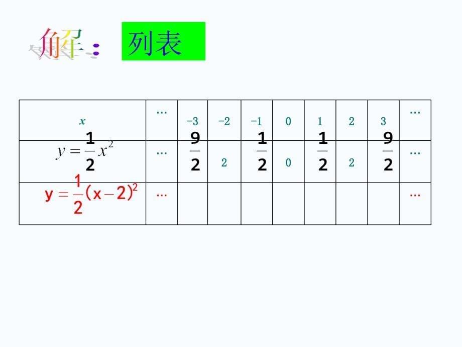 22.1.3二次函数的图象和性质(第3课时(2))_第5页