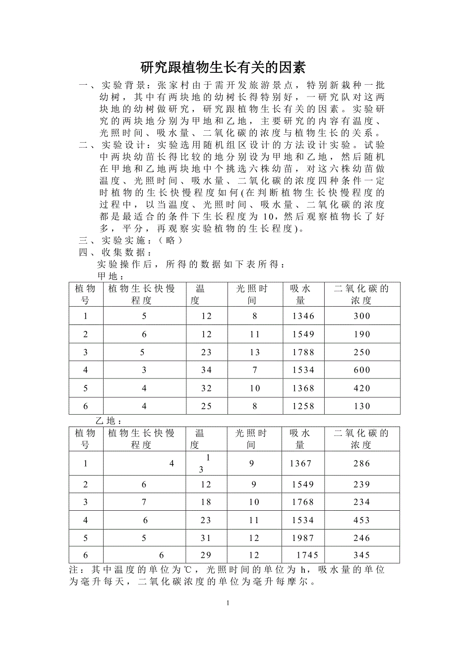 研究跟植物生长有关的因素.doc_第1页