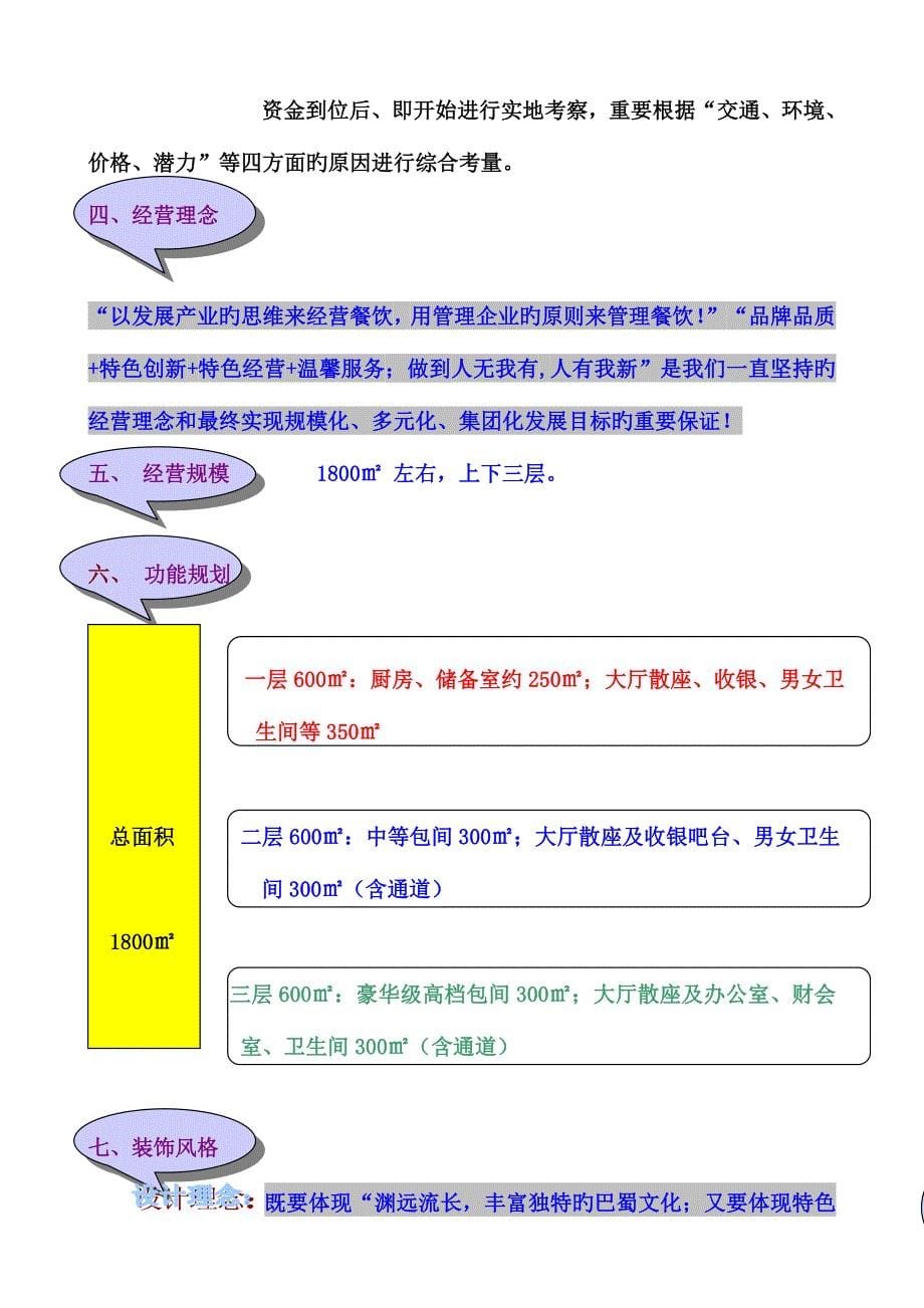 餐饮项目投资计划书_第5页