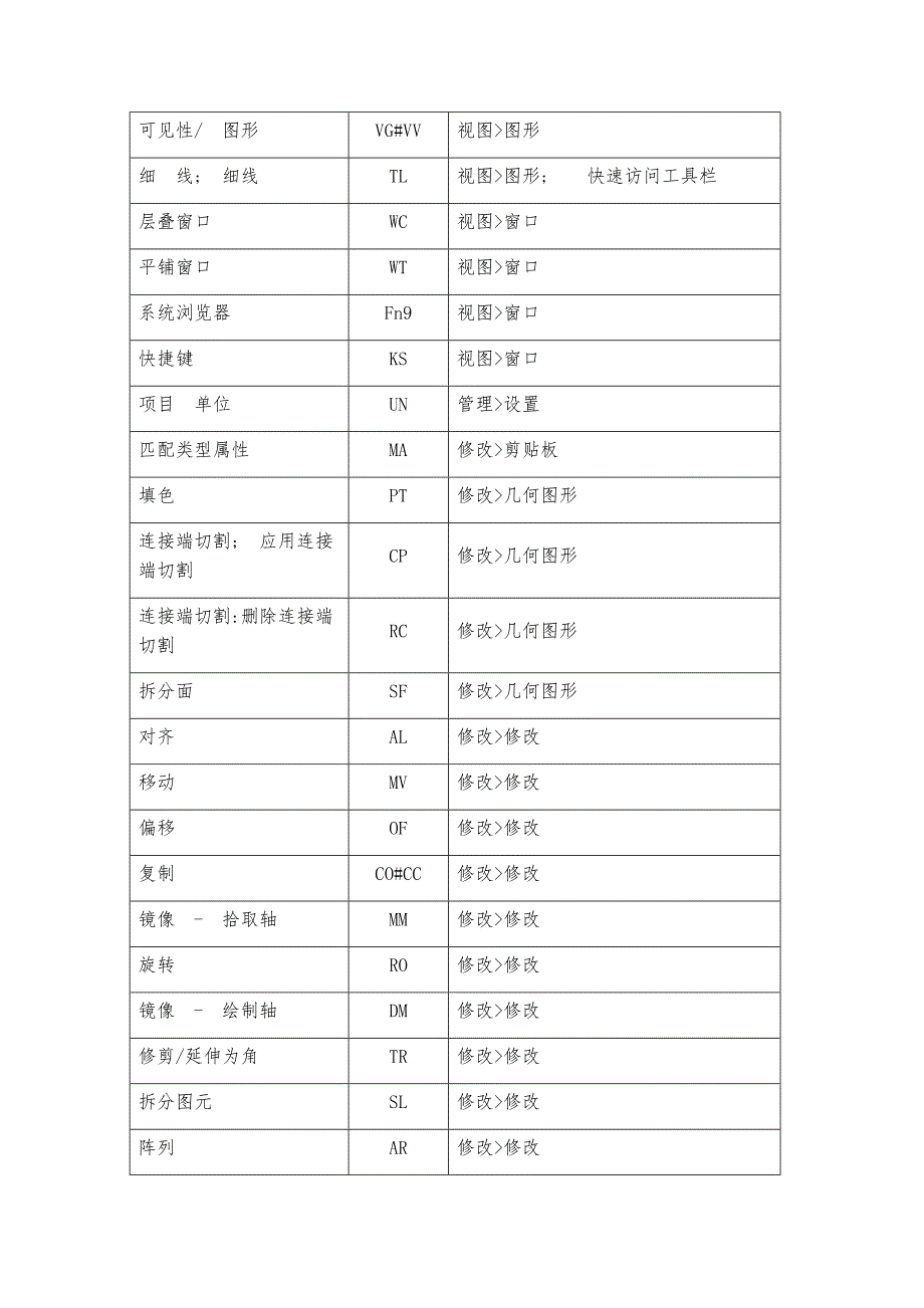 REVIT常用快捷键_第2页