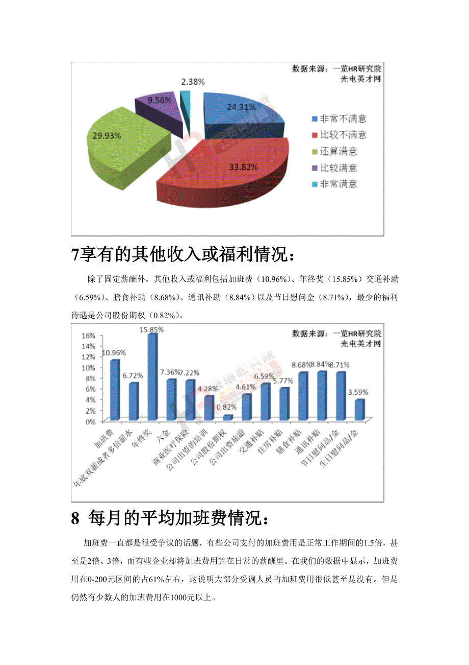 度光电行业薪酬调研统计报告_第4页