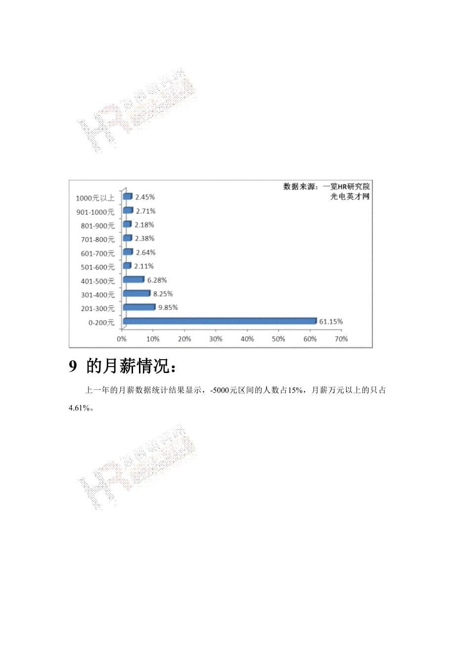 度光电行业薪酬调研统计报告_第5页