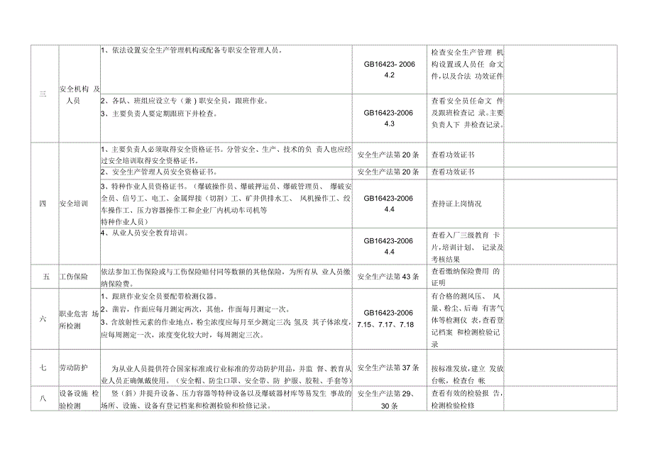 井巷工程安全检查表_第2页