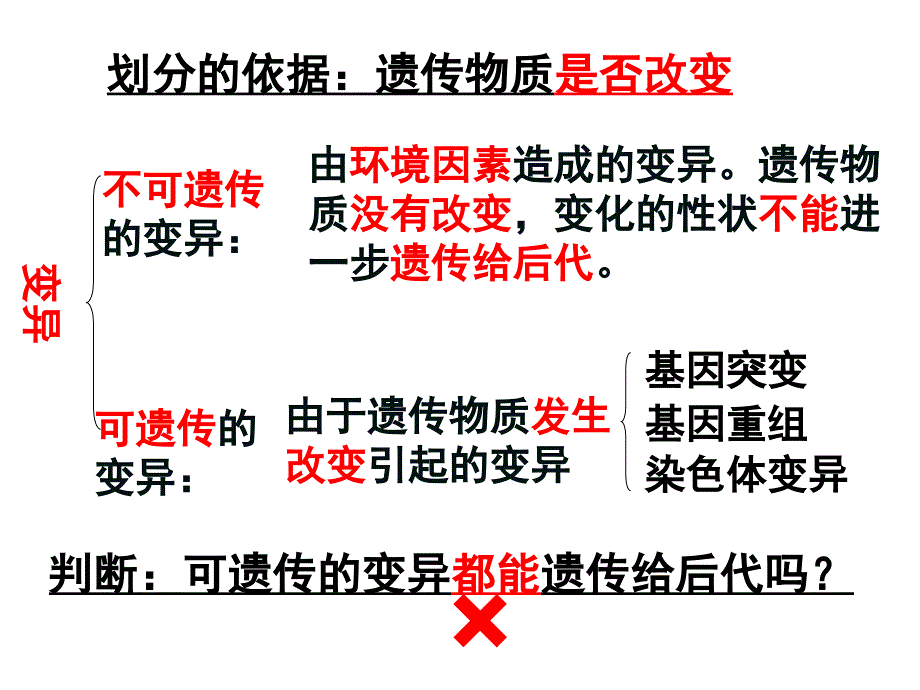 2021届高三一轮复习基础知识详讲ppt课件：11-基因突变和基因重组_第4页