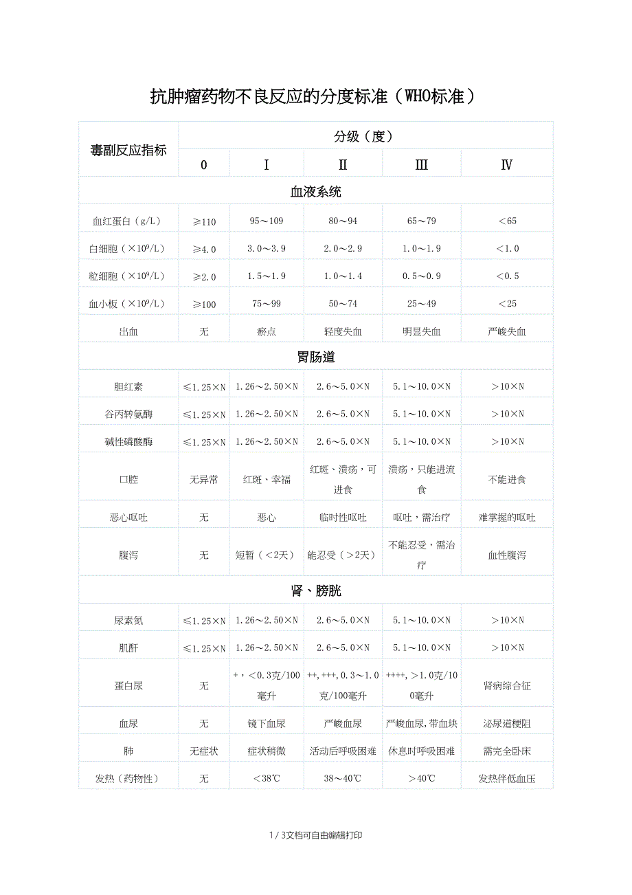 化疗副作用分级_第1页
