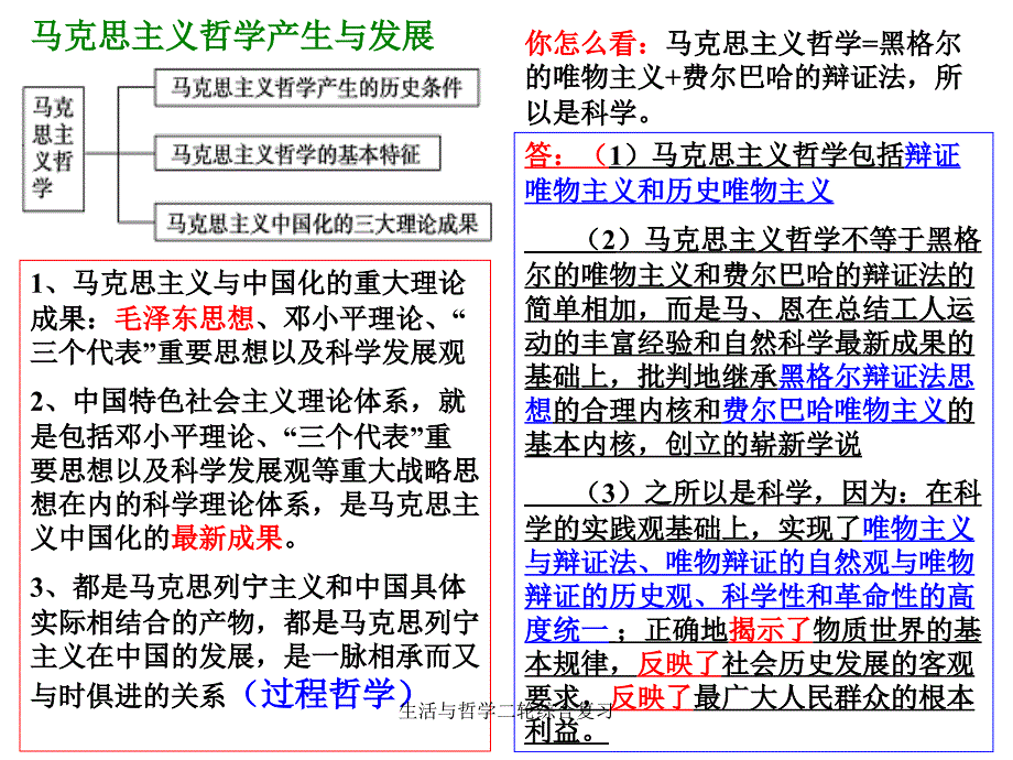 生活与哲学二轮综合复习课件_第5页