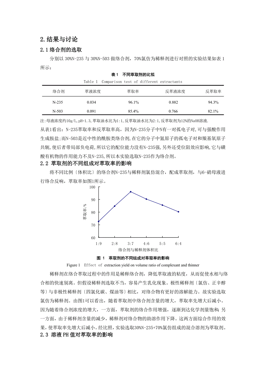 2023年络合萃取法提取6硝基12重氮氧萘4磺酸.doc_第3页