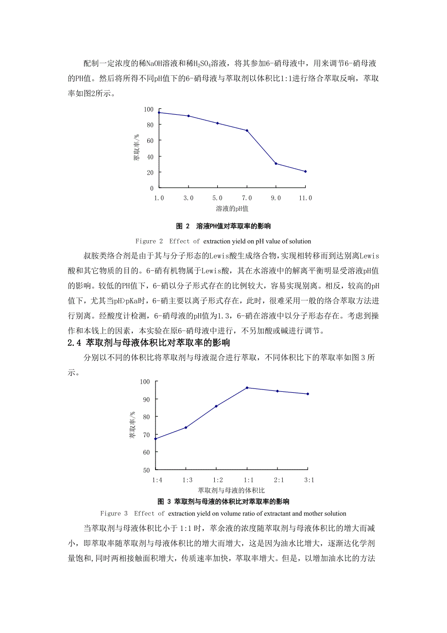 2023年络合萃取法提取6硝基12重氮氧萘4磺酸.doc_第4页