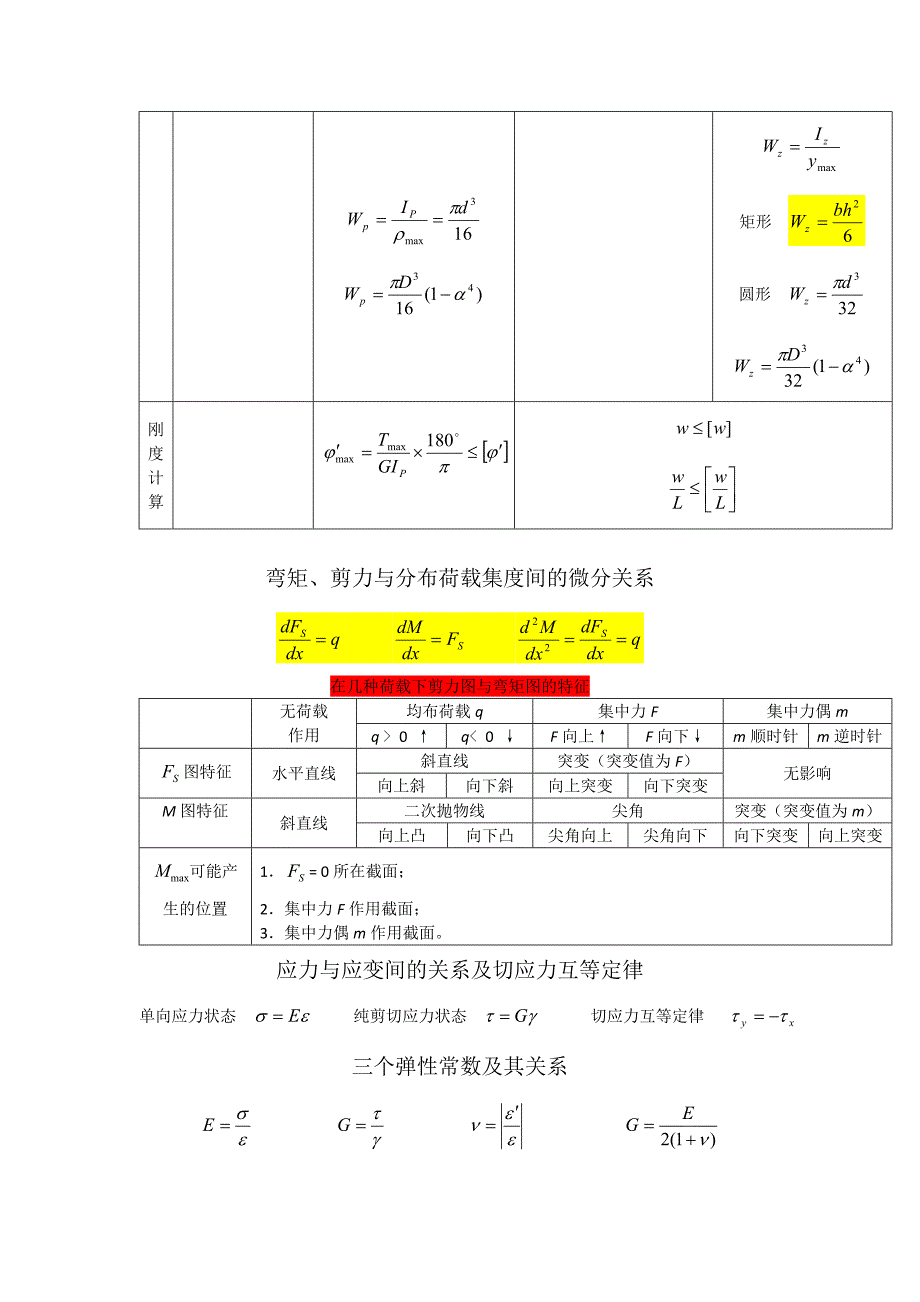 材料力学期末复习总结刘鸿文版_第3页