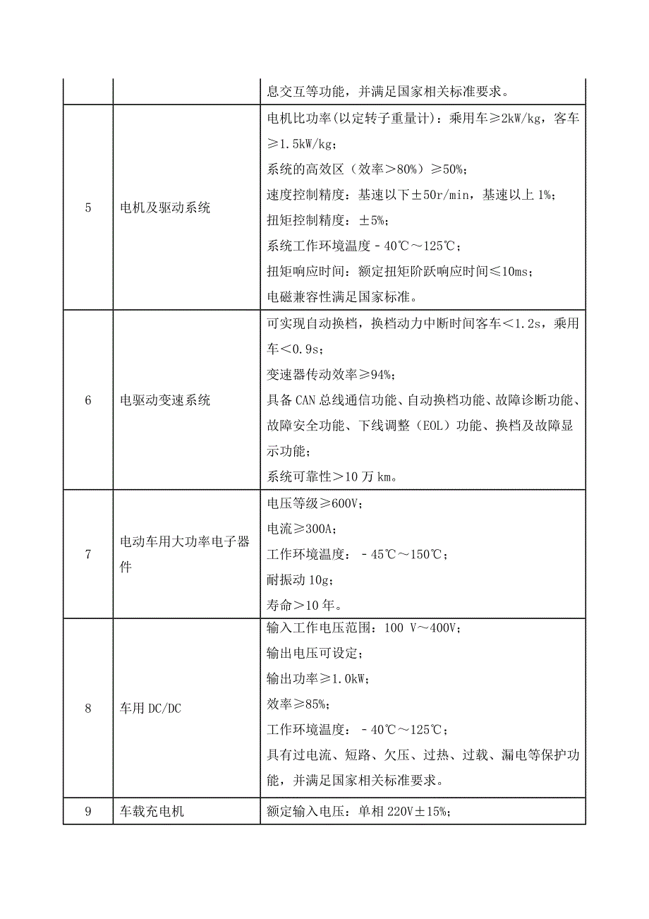 汽车产业技术进步和技术改造投资方向_第2页