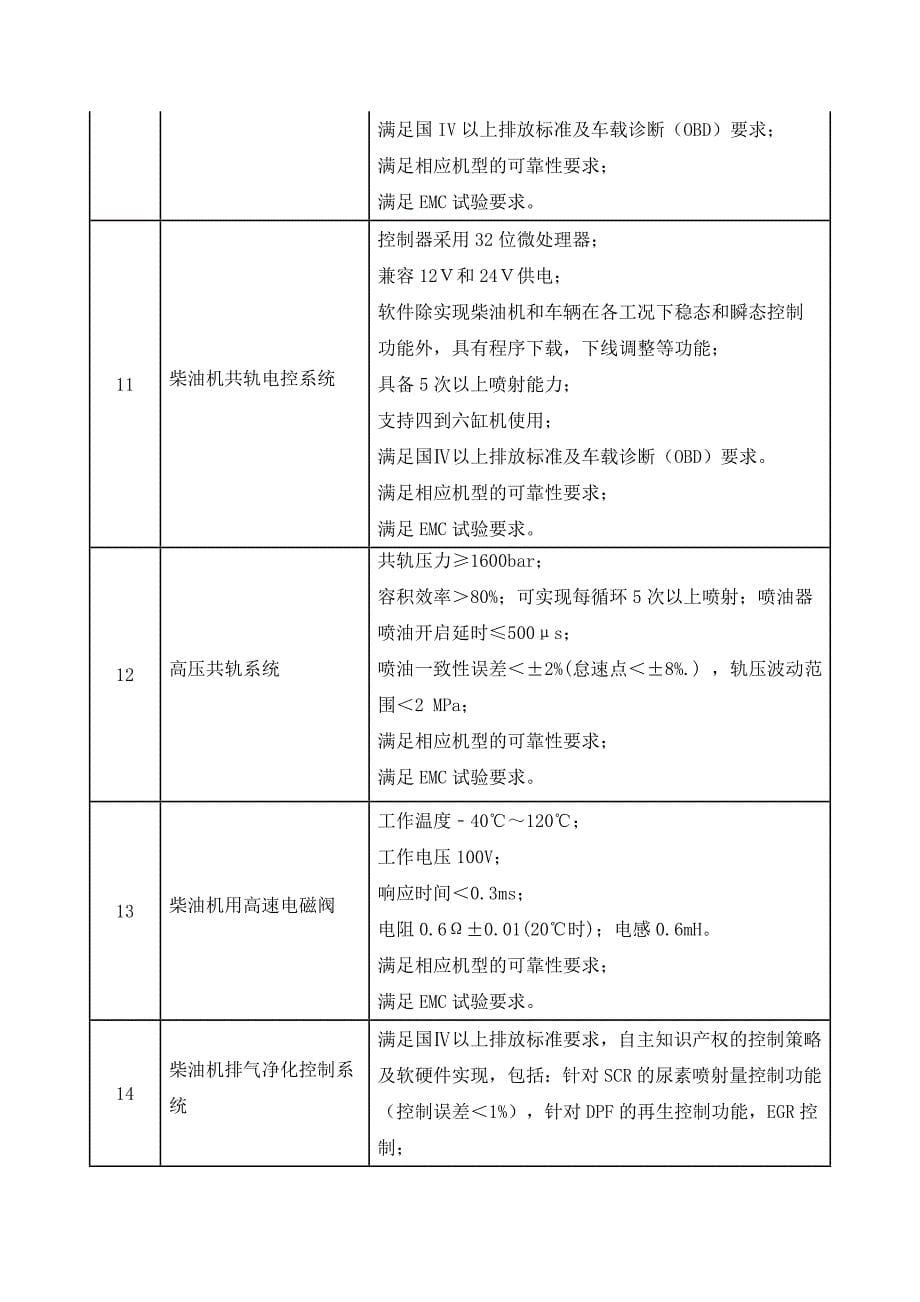 汽车产业技术进步和技术改造投资方向_第5页