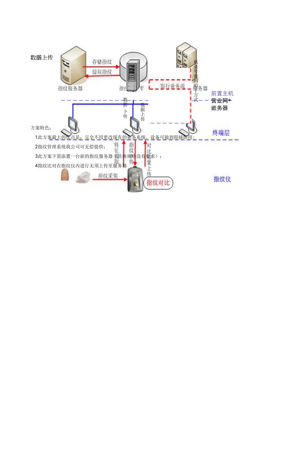 银行柜员、储户身份指纹认证解决方案.docx_第3页