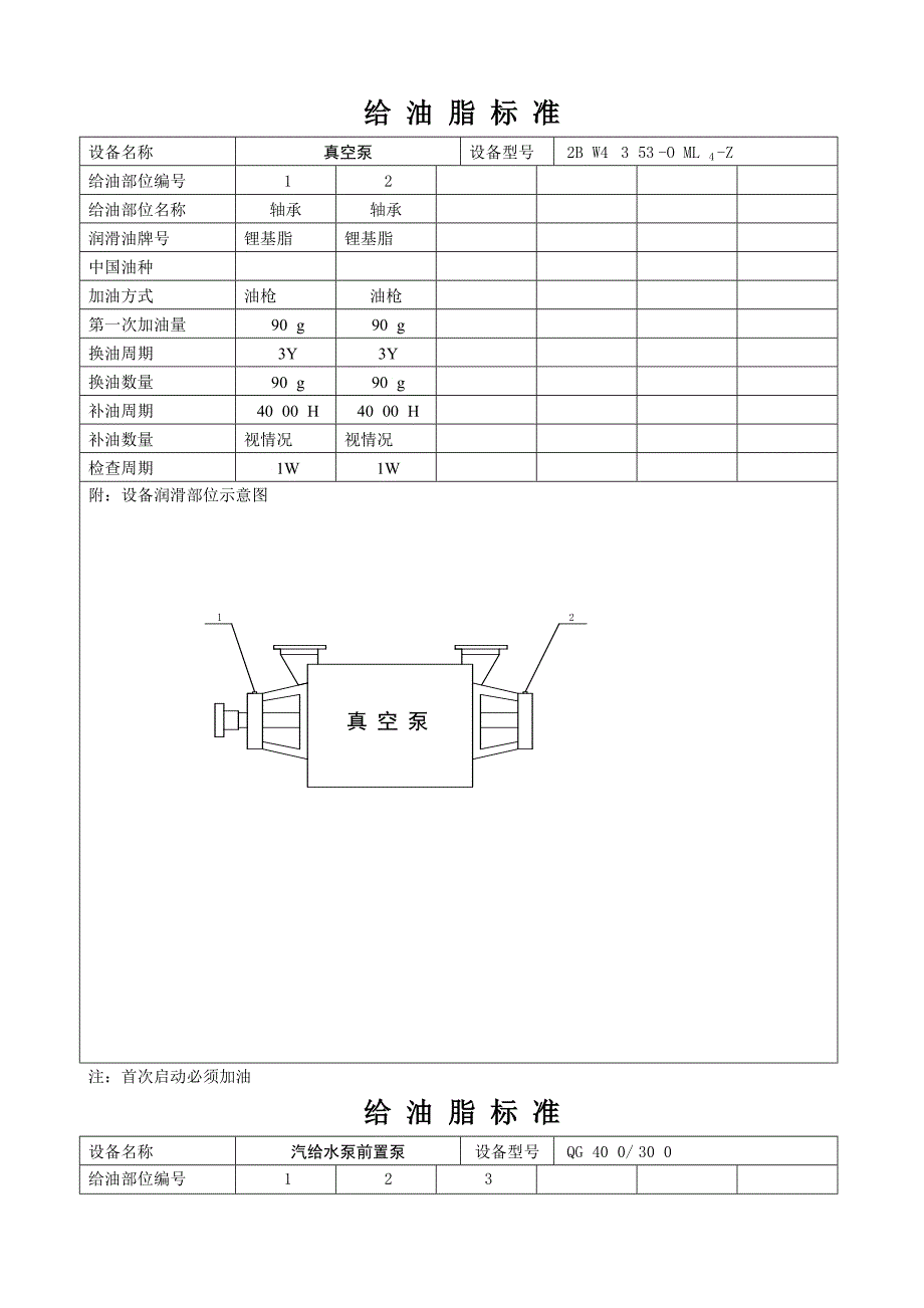 天津大唐XX发电有限责任公司企业标准汽机专业设备给油脂标准_第4页