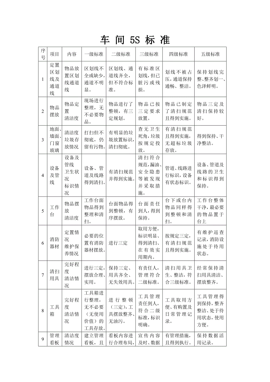 (精品)车间5S管理运行制度_第3页