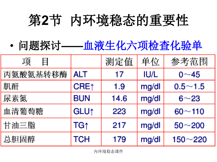 内环境稳态课件_第2页