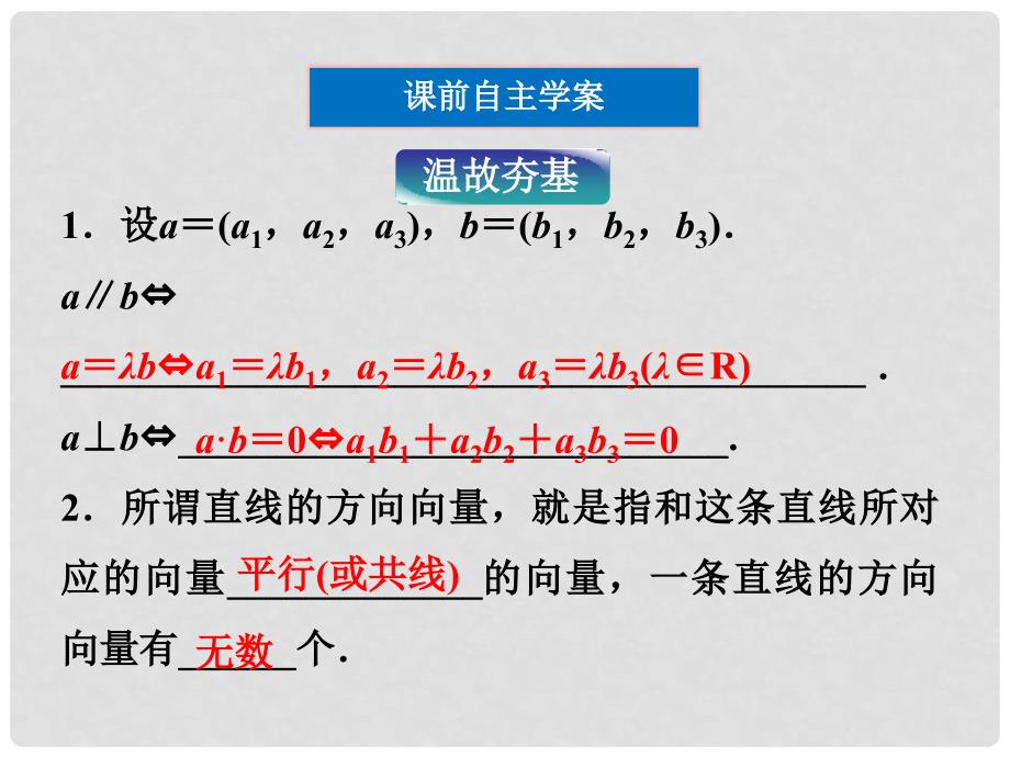 高中数学 第3章3.2.1用向量方法解决平行与垂直问题课件 新人教A版选修21_第4页