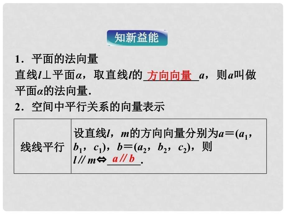 高中数学 第3章3.2.1用向量方法解决平行与垂直问题课件 新人教A版选修21_第5页