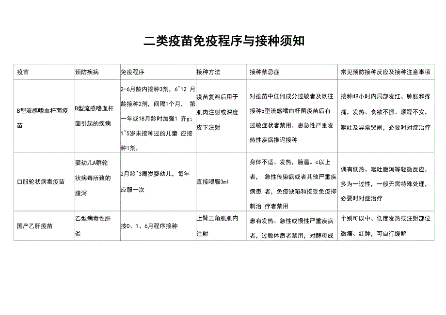 一类疫苗及二类疫苗免疫程序与接种注意事项_第3页