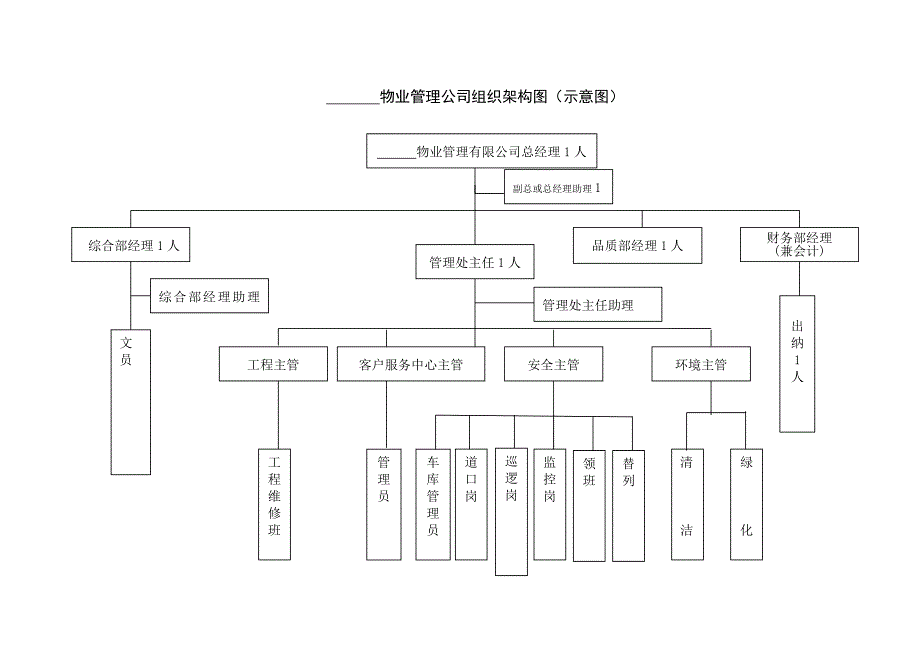 物业管理服务成本测算规程_第2页