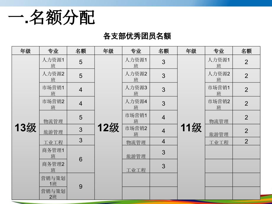 校五四评优要求_第3页