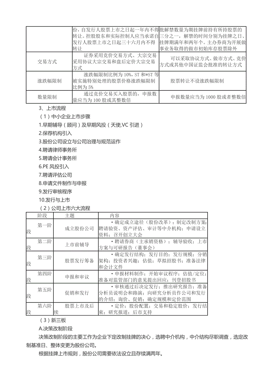 各个不同市场上市条件对比[共15页]_第2页