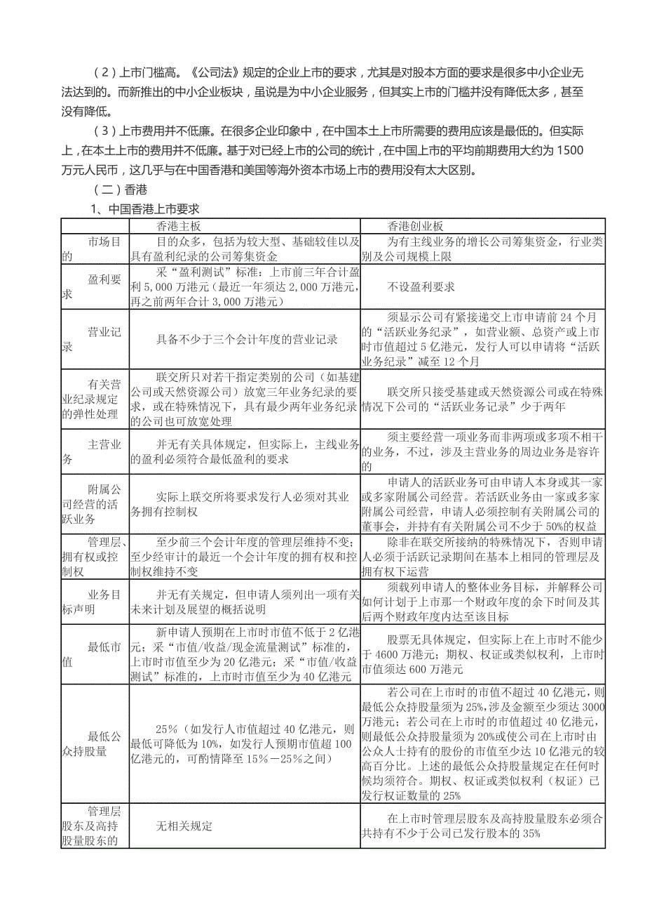 各个不同市场上市条件对比[共15页]_第5页