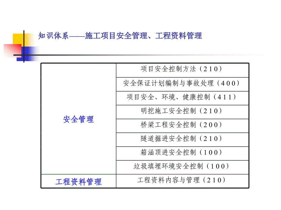 整理版市政建筑师2_第4页