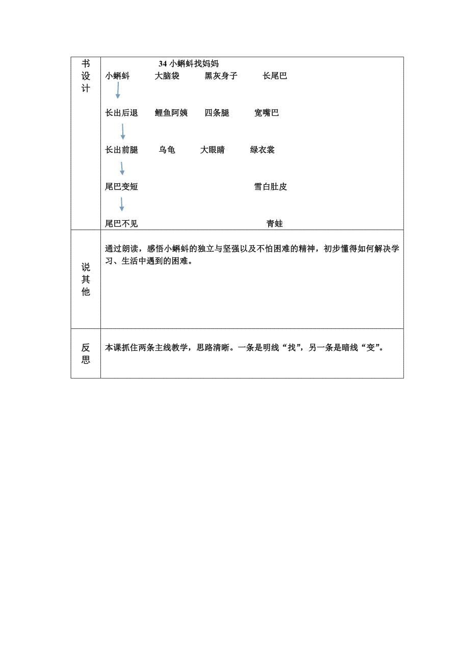 说课模板（第四阶段）2_第5页