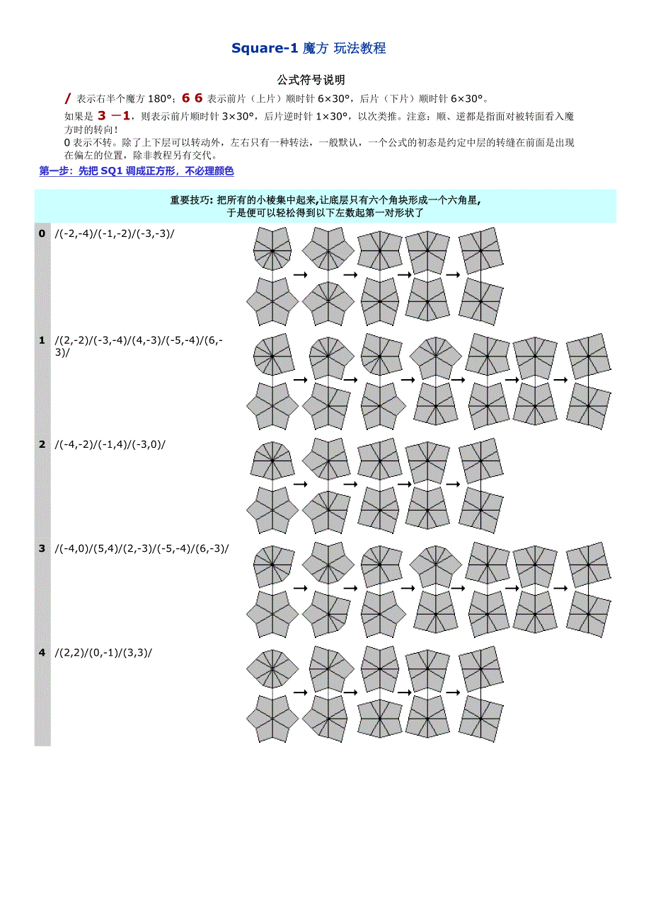 Square1魔方入门教程_第1页