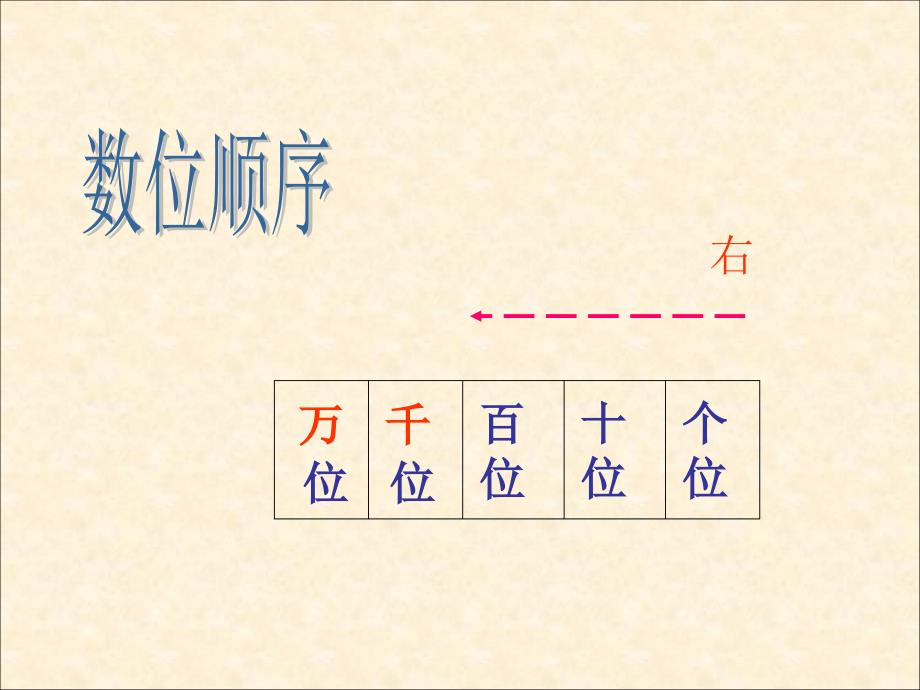 2014《数一数(二)北师大二年级数学下册_第3页