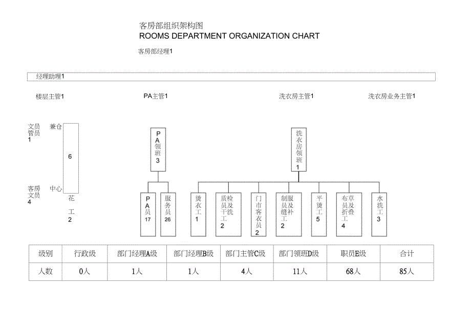 星酒店组织架构图_第5页