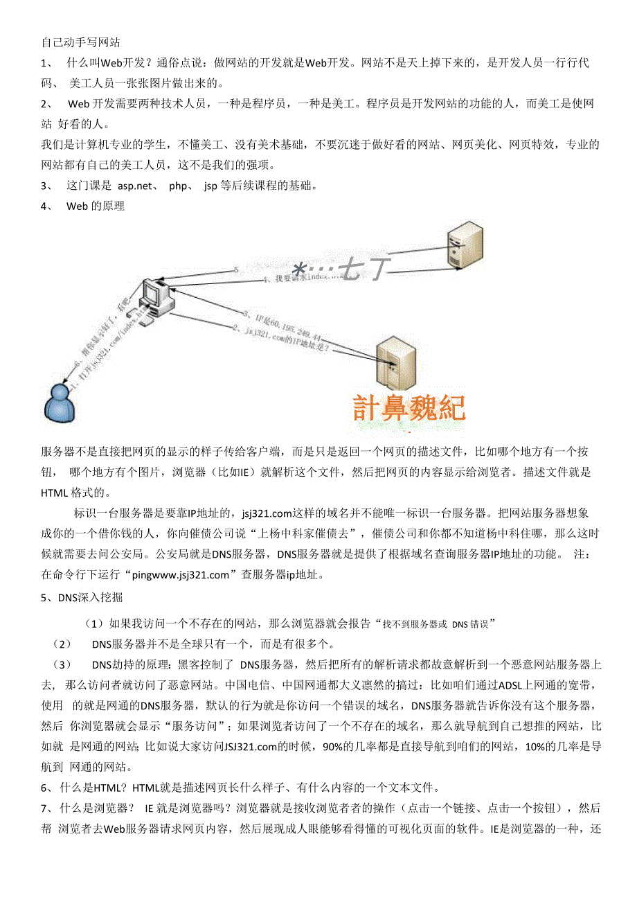 自己动手写网站_第1页