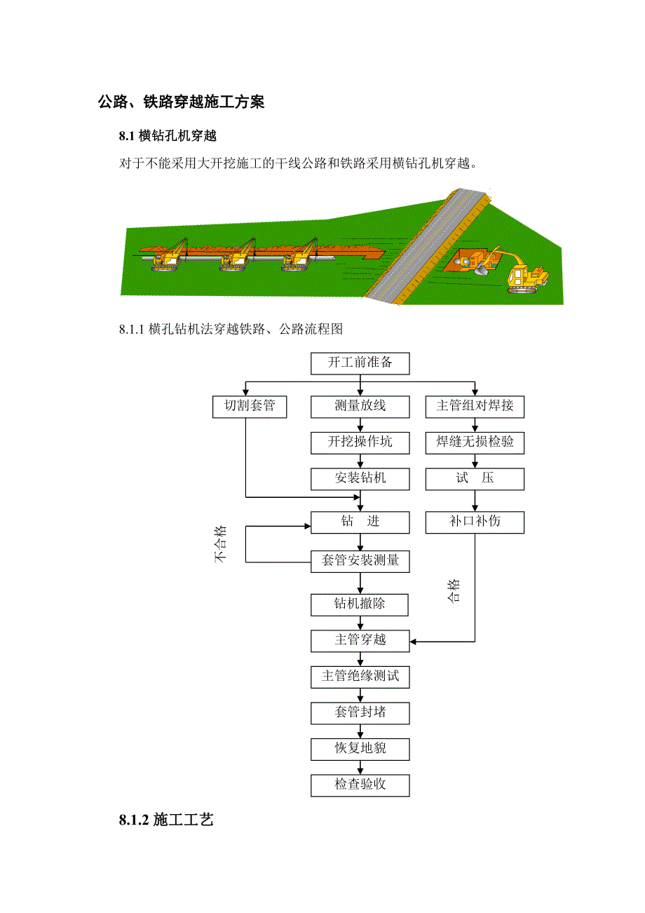 管道安装-公路、铁路穿越施工方案_第1页