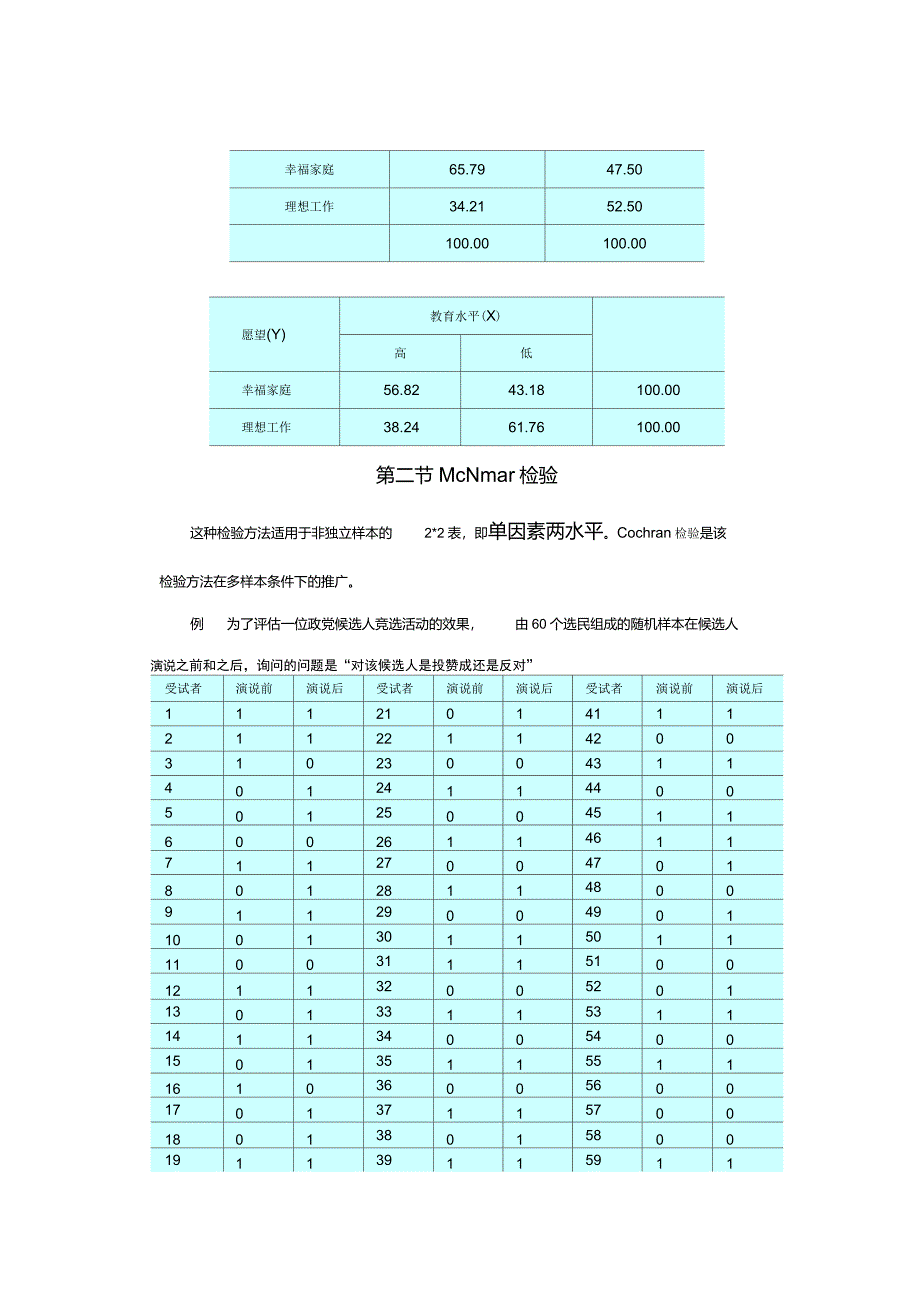 列联表中的相关性测量_第3页