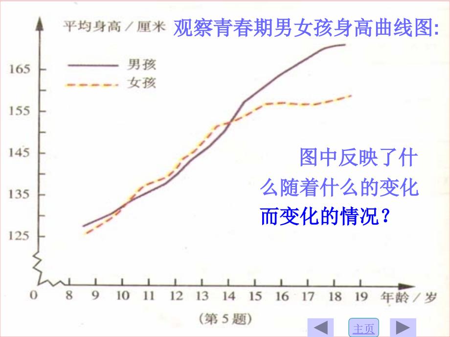 烧一壶水十分钟后水开了在这过程中什么随着时间的变化_第3页