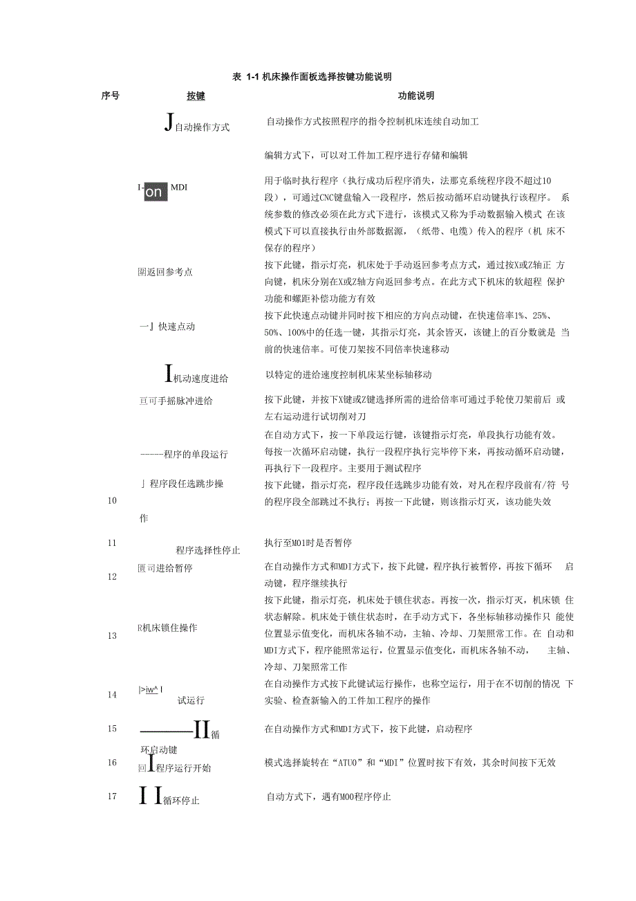 操作面板选择按键_第1页