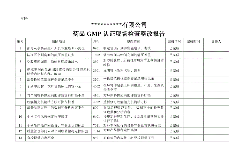 参考资料GMP整改报告_第2页