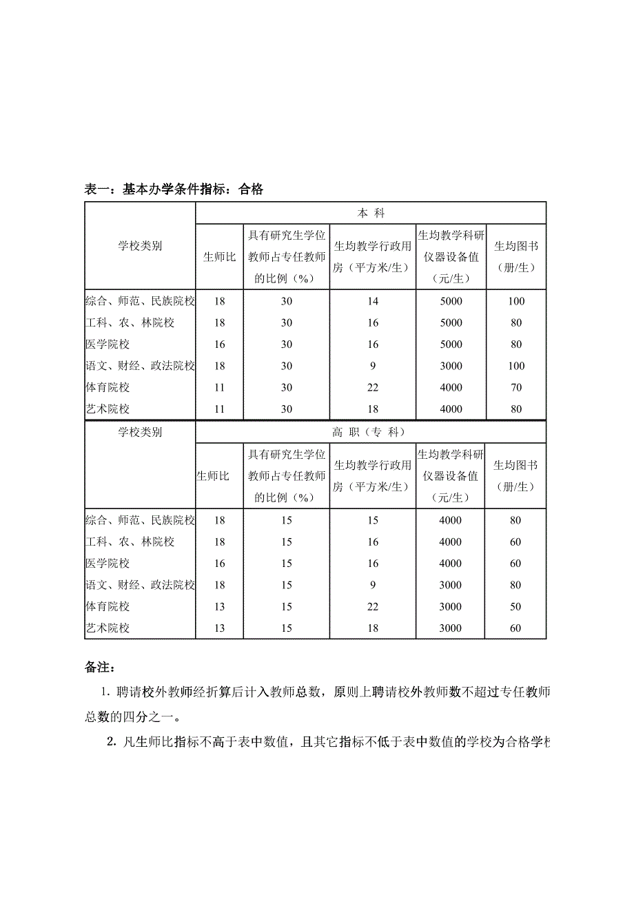 【建筑规划】普通高等学校基本办学条件指标_第3页